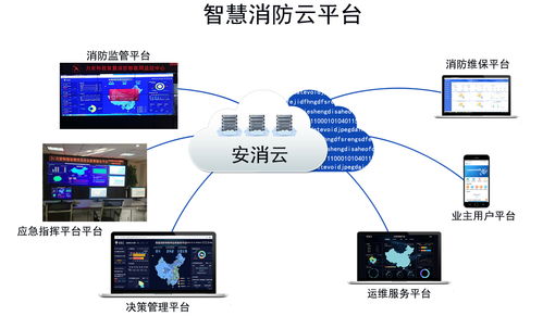 把握政策風向，攜手力安助推地市智慧消防平臺建設與物聯網應用服務