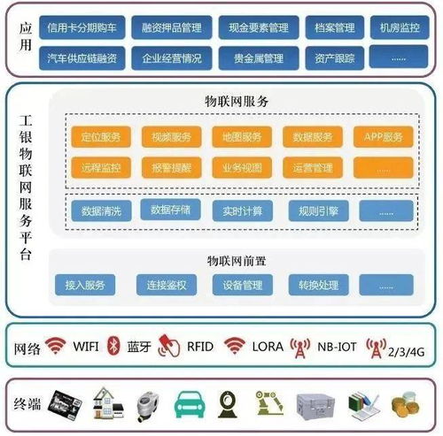 金融巨頭競相布局物聯網，開啟智能金融服務新篇章