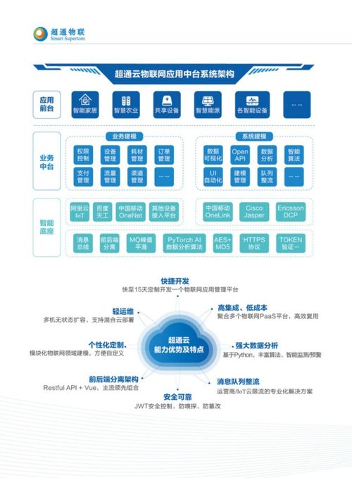 超通物聯亮相iote2019深圳物聯網展，實力展示物聯網應用中臺與連接服務