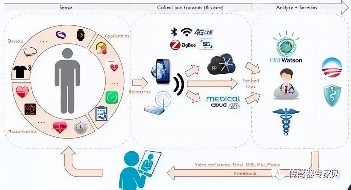 MEMS 從原理制造到物聯網應用全解析，智能時代的微觀引擎