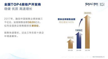 惠州樓市異軍突起 現象、動因與購房者須知