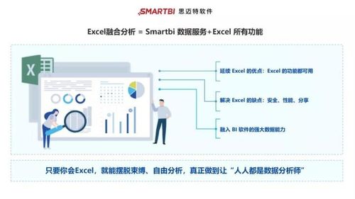 還在為年底工作報(bào)告發(fā)愁？在線數(shù)據(jù)處理與交易處理業(yè)務(wù)常用數(shù)據(jù)分析方法及工具分享
