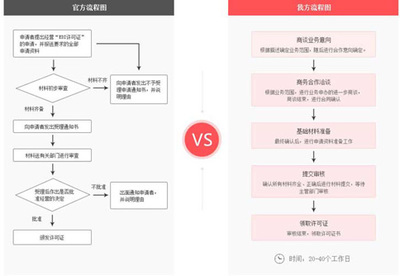 在線數(shù)據(jù)處理與交易處理業(yè)務(wù)許可證 定義、申請(qǐng)與重要性解析