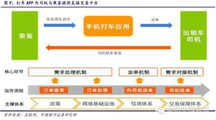 社區(qū)O2O群雄逐鹿，五大指標(biāo)掘金王者——行業(yè)深度分析